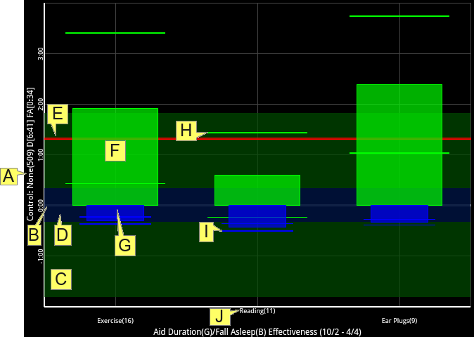 Aid Effectiveness Graph With Labels